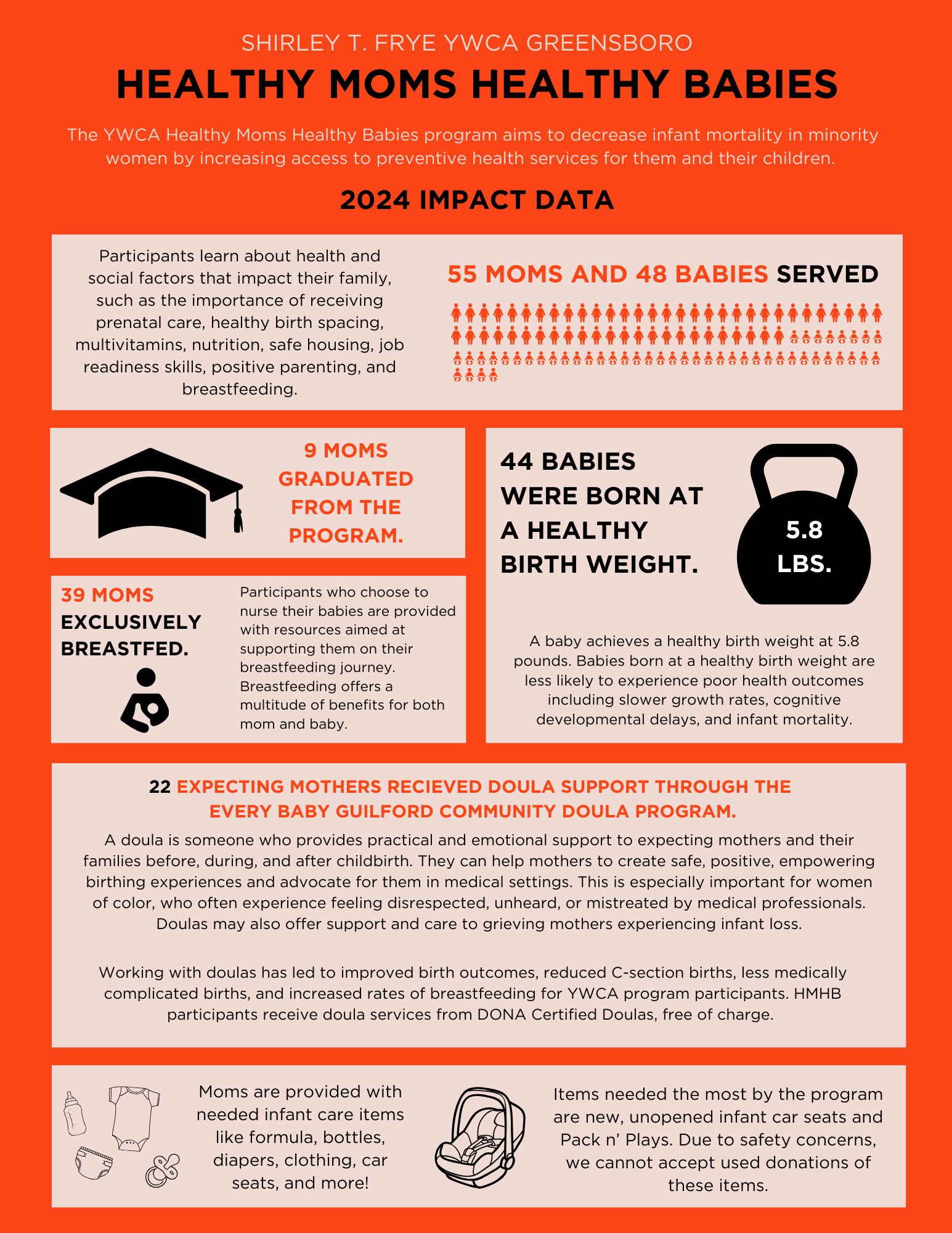 2024 HMHB Impact Graphic (8.5 x 11 in)