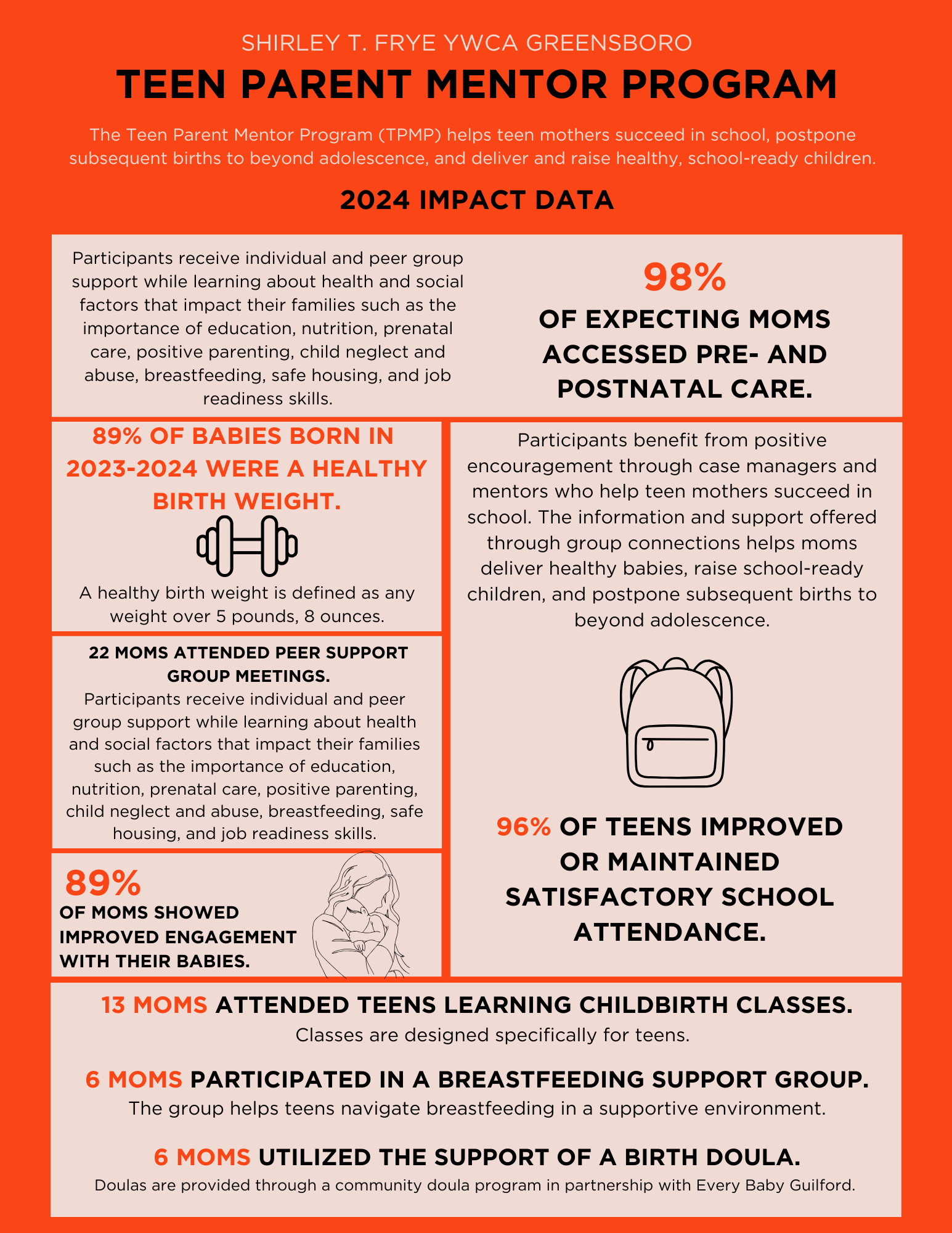 2024 TPMP Impact Graphic (8.5 x 11 in)